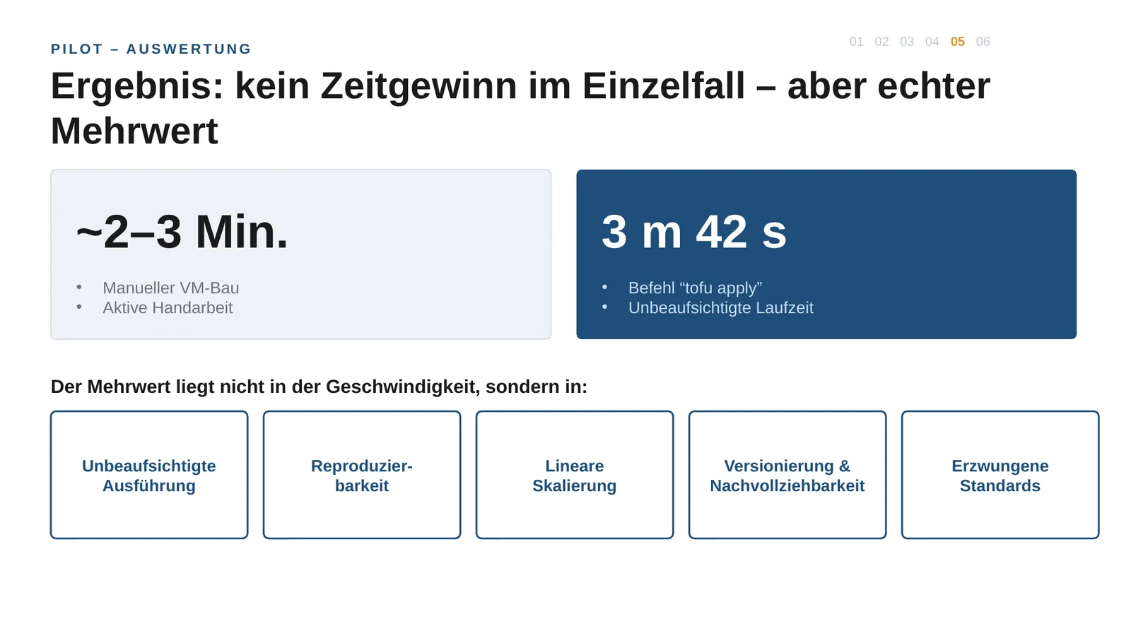 Folie zum Ergebnis des Piloten