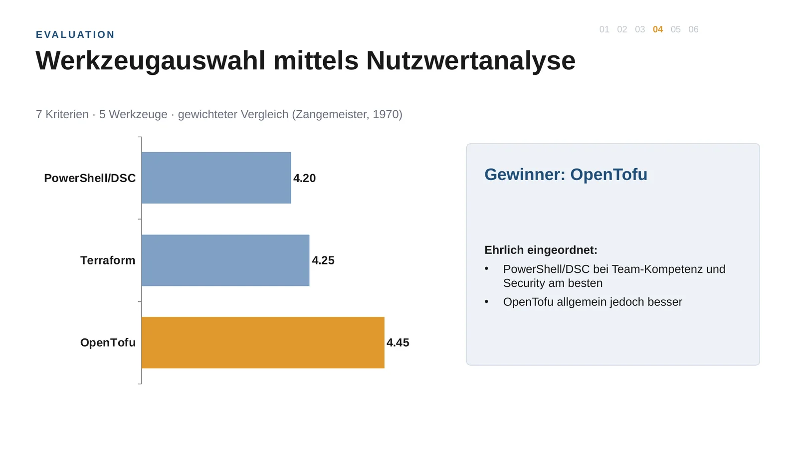Folie zur Nutzwertanalyse